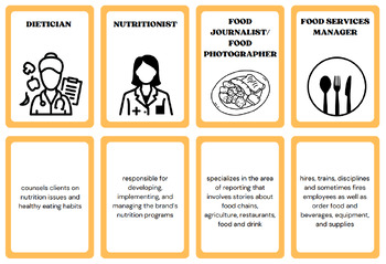 Preview of Career Exploration - Restaurant Career Cards - Culinary - FACS - Food Industry