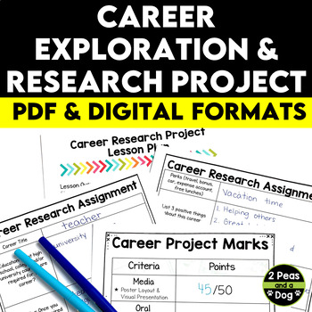 Preview of Career Exploration and Research Project
