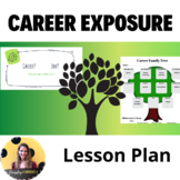 Career Exposure/Career Tree Lesson Plan