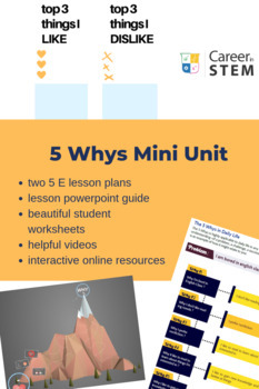 Preview of Career Planning Bootcamp: Unit 2 Why (2 lessons, Prezi, videos, worksheets)
