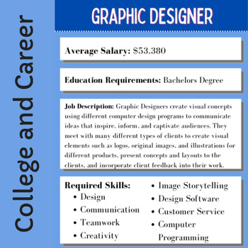 Preview of Career Profile Sheets - College & Career Readiness Resource