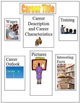 Preview of Career Research Activity