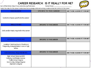 Preview of Career Research:  Is It Really For Me?