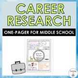 Career Research One Pager Activity for Middle School Career Day