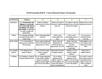 career research ppt rubric