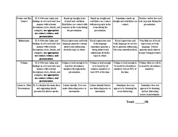 Career Research Oral Presentation Rubric by Middle School Managed