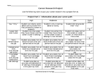 Preview of Career Research Project Rubric