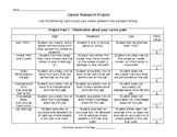 Career Research Project Rubric