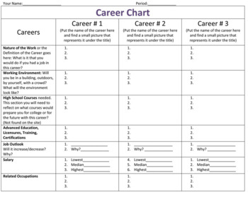 Preview of Career Research Project-What do I want to do with my life?