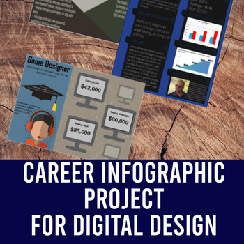 Preview of Career Research Project for Digital Design - Infographic | Graphic Design