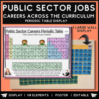 Preview of Careers Classroom High School Poster Display 