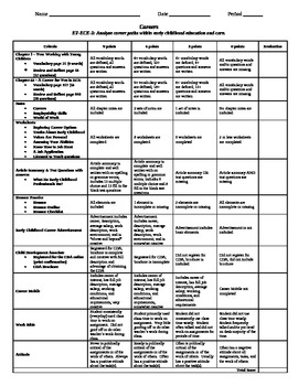 Careers Unit Rubric by Georgia ECE-Some resources may be outdated