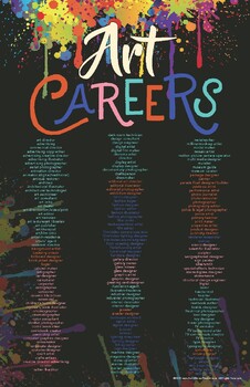 Preview of Careers in ART — Jobs Classroom Poster — What Can You do with ART?
