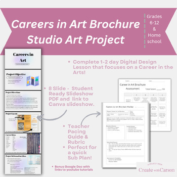 Preview of Careers in Art Brochure Digital Canva Design Project: Middle & High School Art