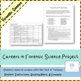 Careers in Forensic Science Project