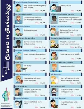 Preview of Careers in Technology Poster - 18 STEM jobs! (elementary technology poster)