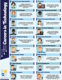 Careers in Technology Poster (cool STEM jobs, technology c