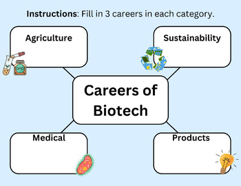 Preview of Careers of Biotechnology