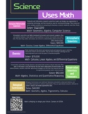 Careers use Math Poster Series