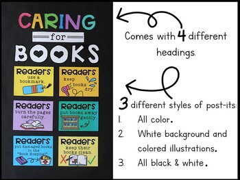 All About Books Anchor Chart