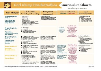 Preview of AUSTRALIAN CURRICULUM V9 Charts for Carl Chimp Has Butterflies