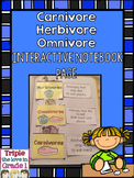 Carnivore, Omnivore, Herbivore Interactive Notebook Page