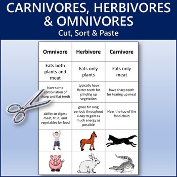 Carnivores, Herbivores and Omnivores Cut Sort and Paste Worksheet Activity