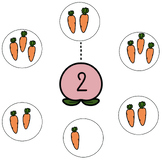 Carrot counting game