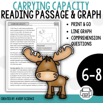Preview of Carrying Capacity Reading Passage, Graph, and Questions