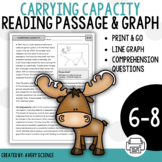 Carrying Capacity Reading Passage, Graph, and Questions