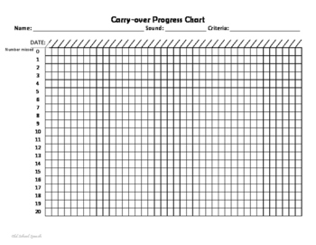 School Progress Chart