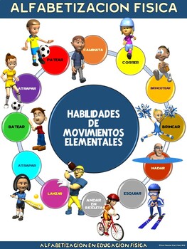 The Components of Physical Fitness Poster  Clases de educación física,  Ejercicio fisico, Carteles de entrenamiento