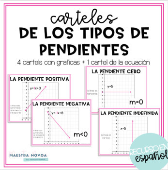 Preview of Carteles de los tipos de pendientes | Slope-intercept form Spanish posters