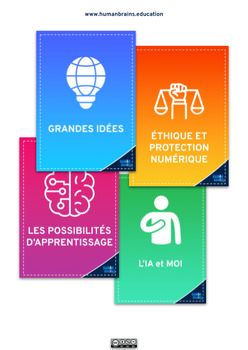 Preview of Cartes modifiables sur l'Intelligence Artificielle - AI LITERACY CARDS IN FRENCH