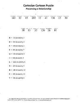 Preview of Cartesian Cartoon Puzzle,middle school graphing,dividing numbers,reflections