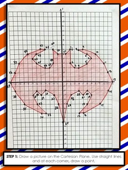 Cartesian Dot-to-Dot: Ordered Pair Coordinate Graphing | TpT