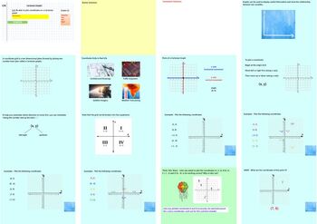 Preview of Cartesian Graphs/Coordinate Grids - Maths GCSE ActivInspire Lesson