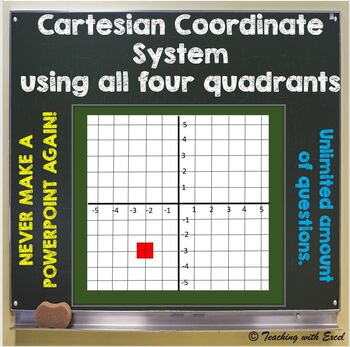 Preview of Cartesian coordinate system using all four quadrants