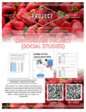 Cartogram | SS Project