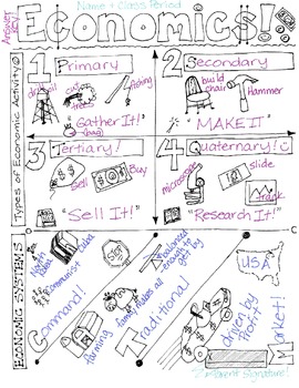 Preview of Cartoon Notes for Economics