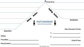 Preview of Cask of Amontillado Plot Line Diagram