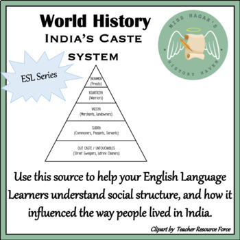 Preview of Caste System for India's People - Social Class Activity for ESL Students