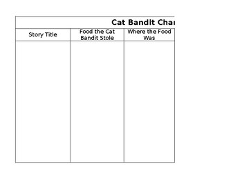 Preview of Cat Bandit Chart
