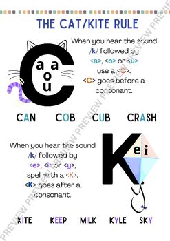 Preview of Cat Kite Rule Poster. When to use the spelling K or C?