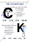 Cat Kite Rule Poster. When to use the spelling K or C?