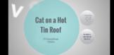 Cat on a Hot Tin Roof-Philosophical Chairs-Class discussion