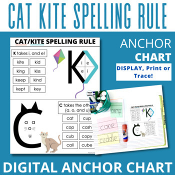 Cat vs Kite Phonics Spelling Rule Digital Anchor Chart and Word Sort Cards