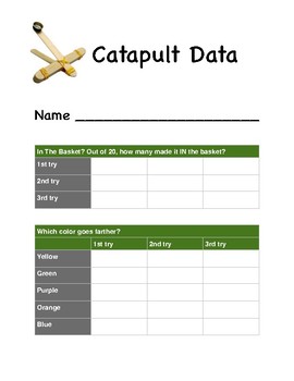Preview of Catapult Data