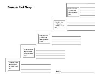 Inferno Plot Diagram Storyboard by kristy-littlehale