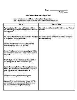 Catcher In The Rye Ch 1 2 Lesson Worksheet Facts Vs Inferences